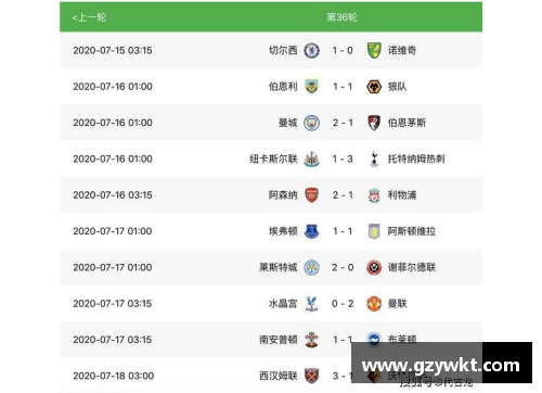 狗万官网众球队积分榜角逐白热化，悬念丛生